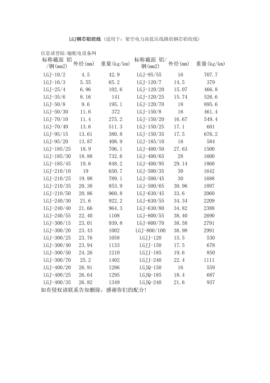 LGJ钢芯铝绞线理论重量表_第1页