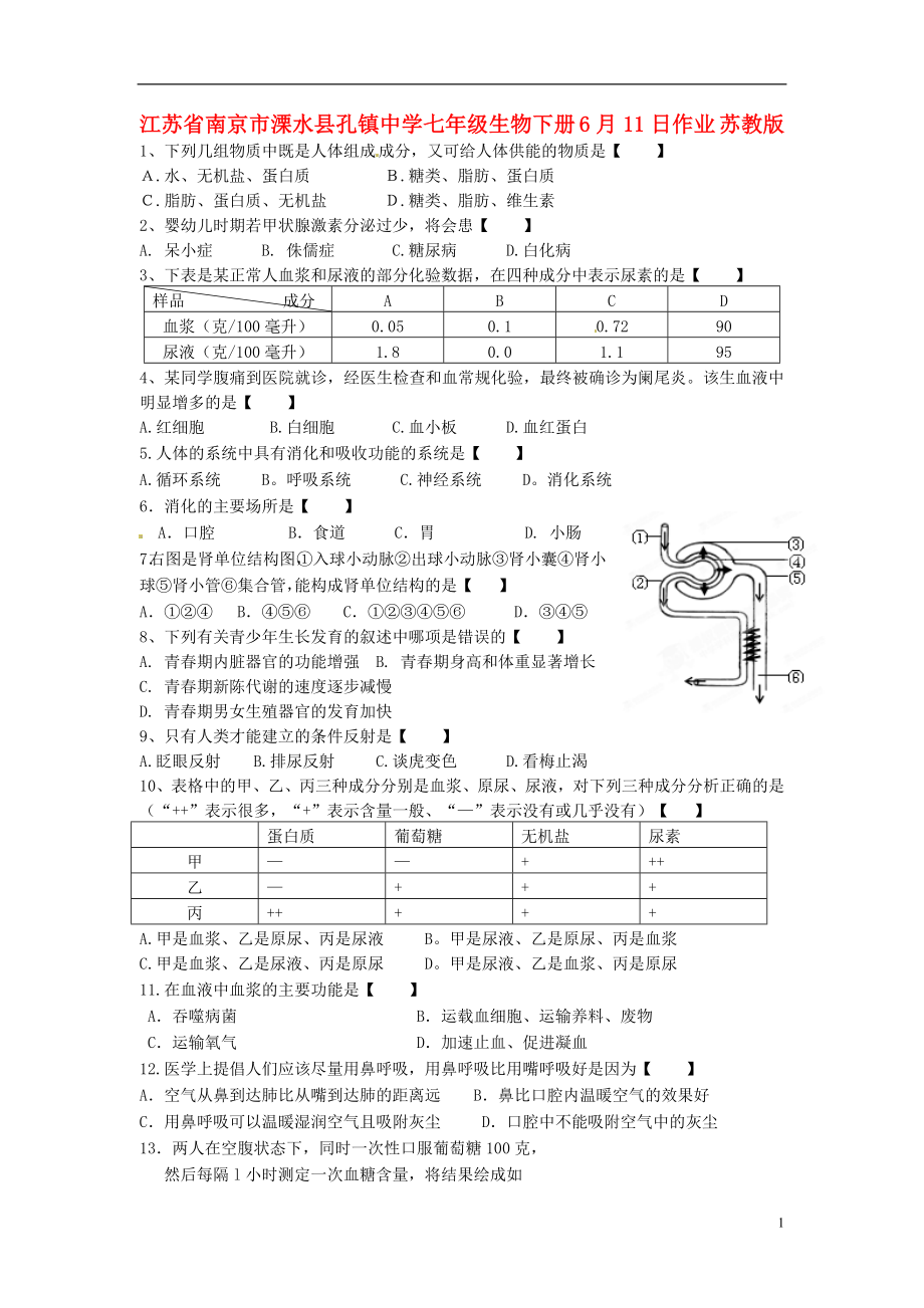 江蘇省南京市溧水縣孔鎮(zhèn)中學(xué)七年級(jí)生物下冊(cè) 6月11日作業(yè)（無(wú)答案） 蘇教版_第1頁(yè)