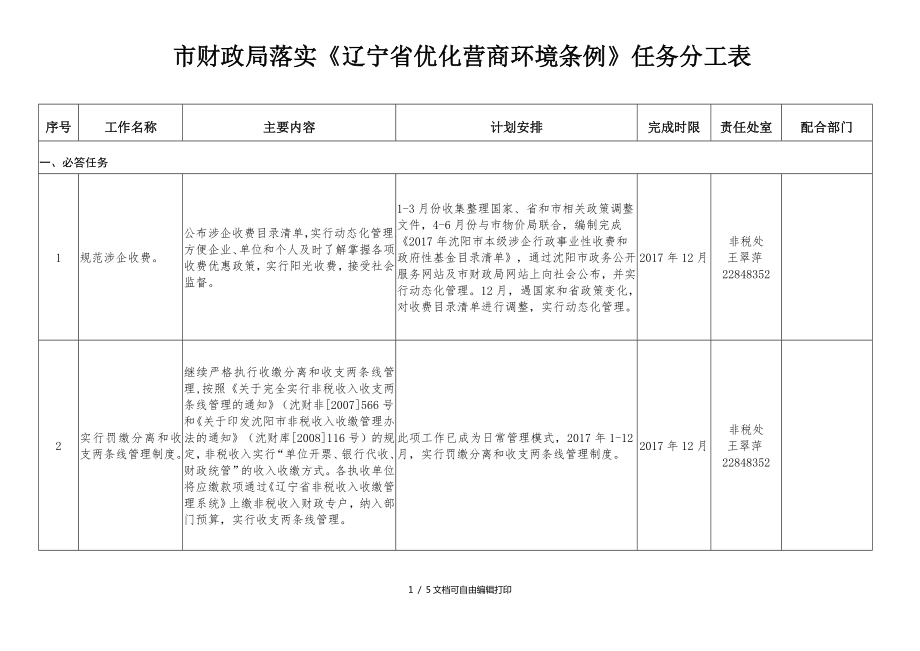 市财政局落实辽宁省优化营商环境条例任务分工表_第1页