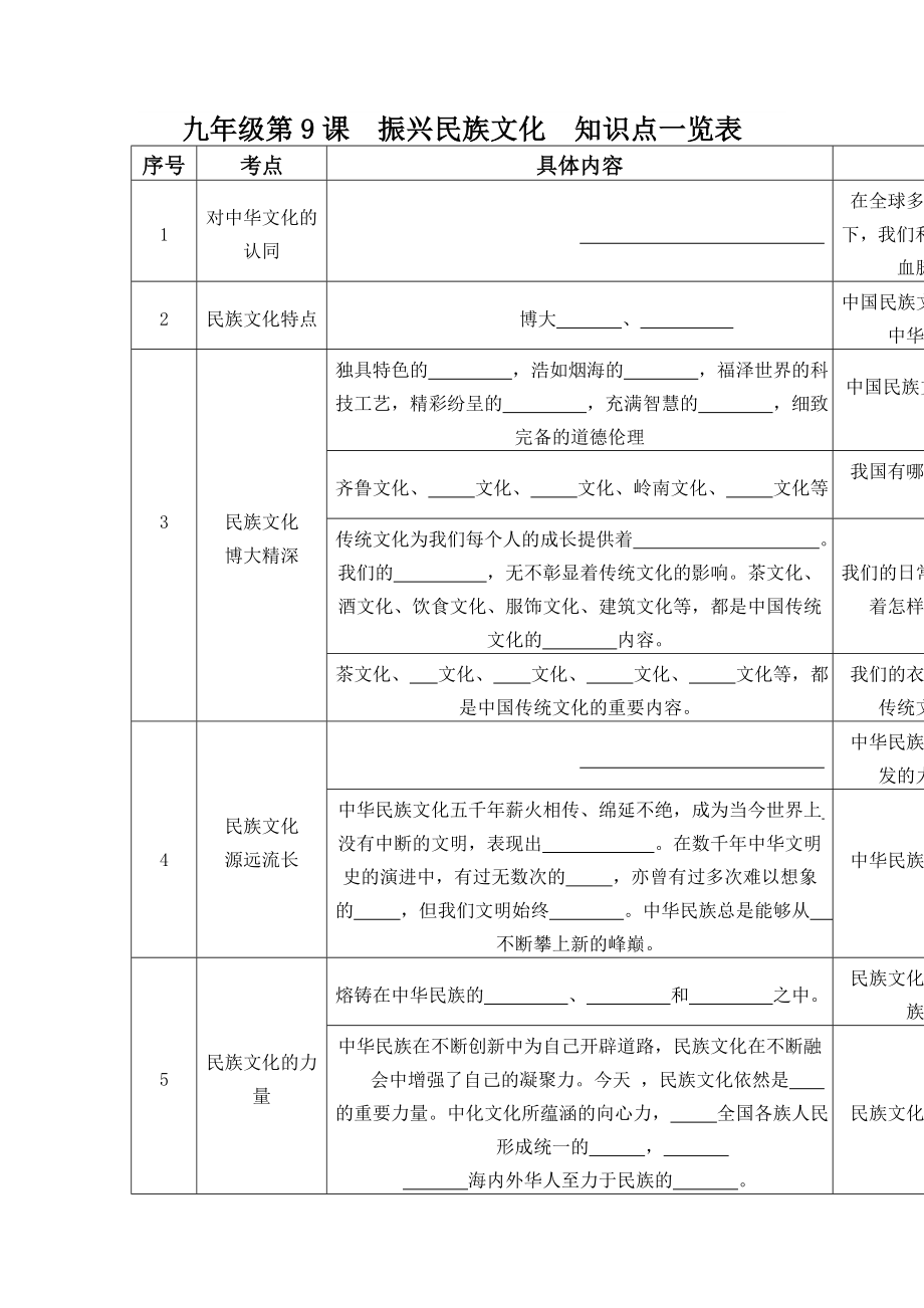 九年級第9課振興民族文化知識點一覽表_第1頁