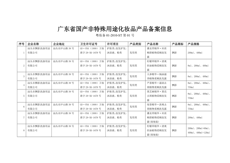 广东省国产非特殊用途化妆品产品备案信息_第1页