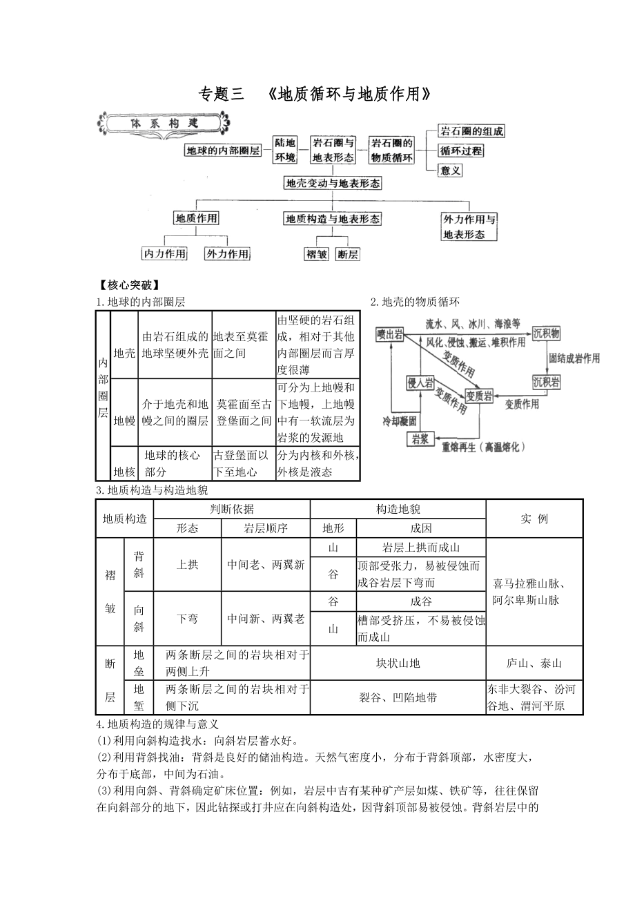 專題三《地質(zhì)循環(huán)與地質(zhì)作用》_第1頁