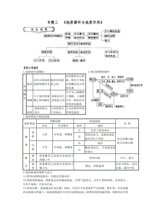 專題三《地質(zhì)循環(huán)與地質(zhì)作用》