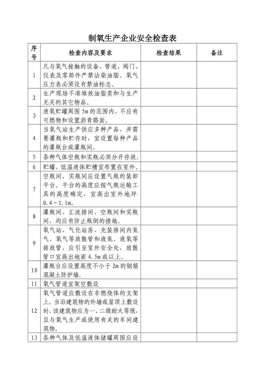 制氧生產(chǎn)企業(yè)安全檢查表_第1頁