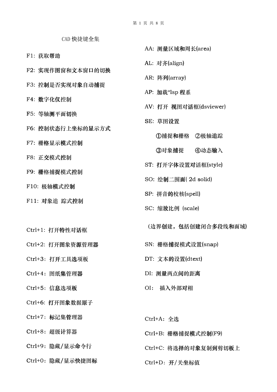 AUTOCAD常用快捷鍵_第1頁