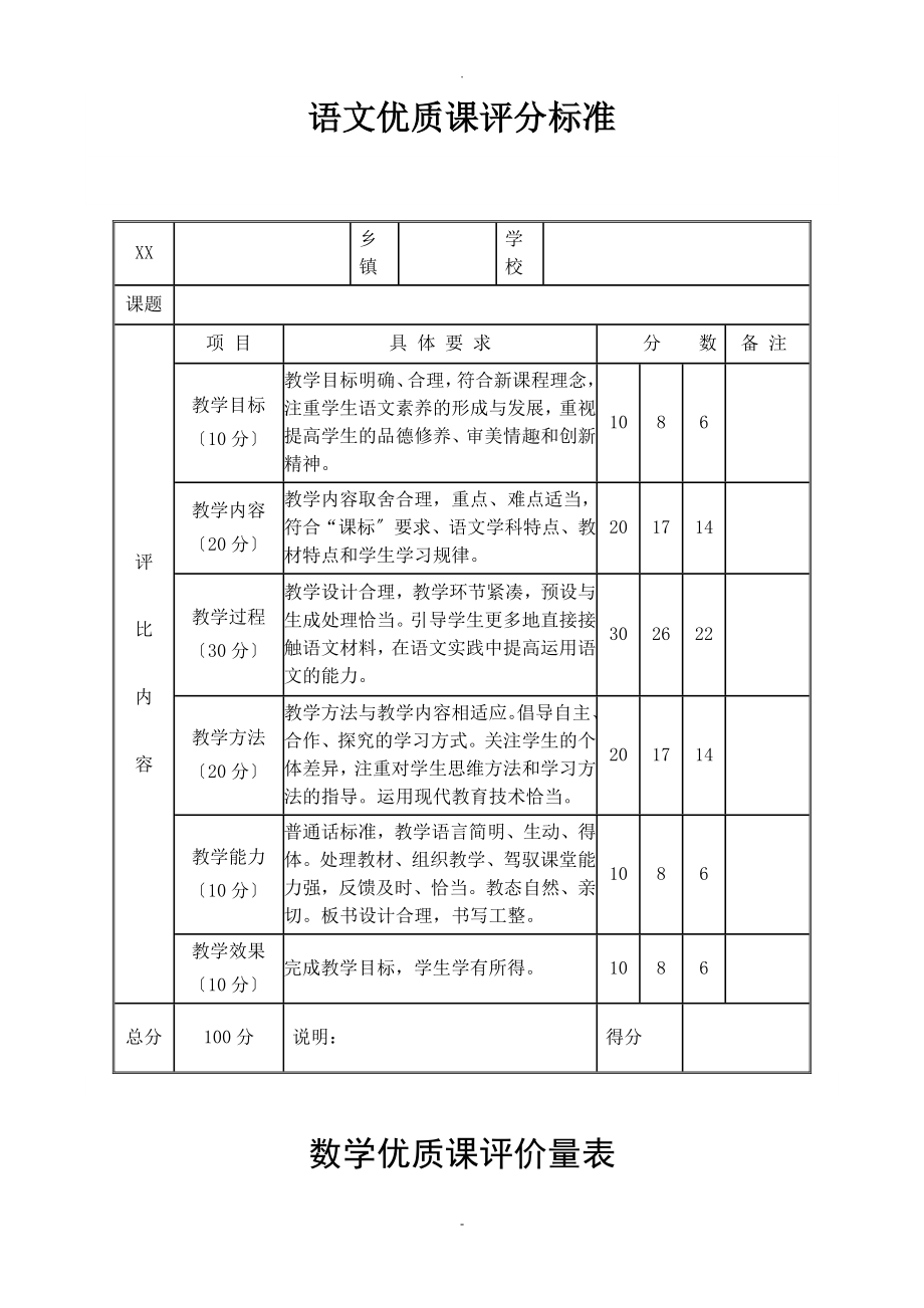 各科优质课评价标准_第1页