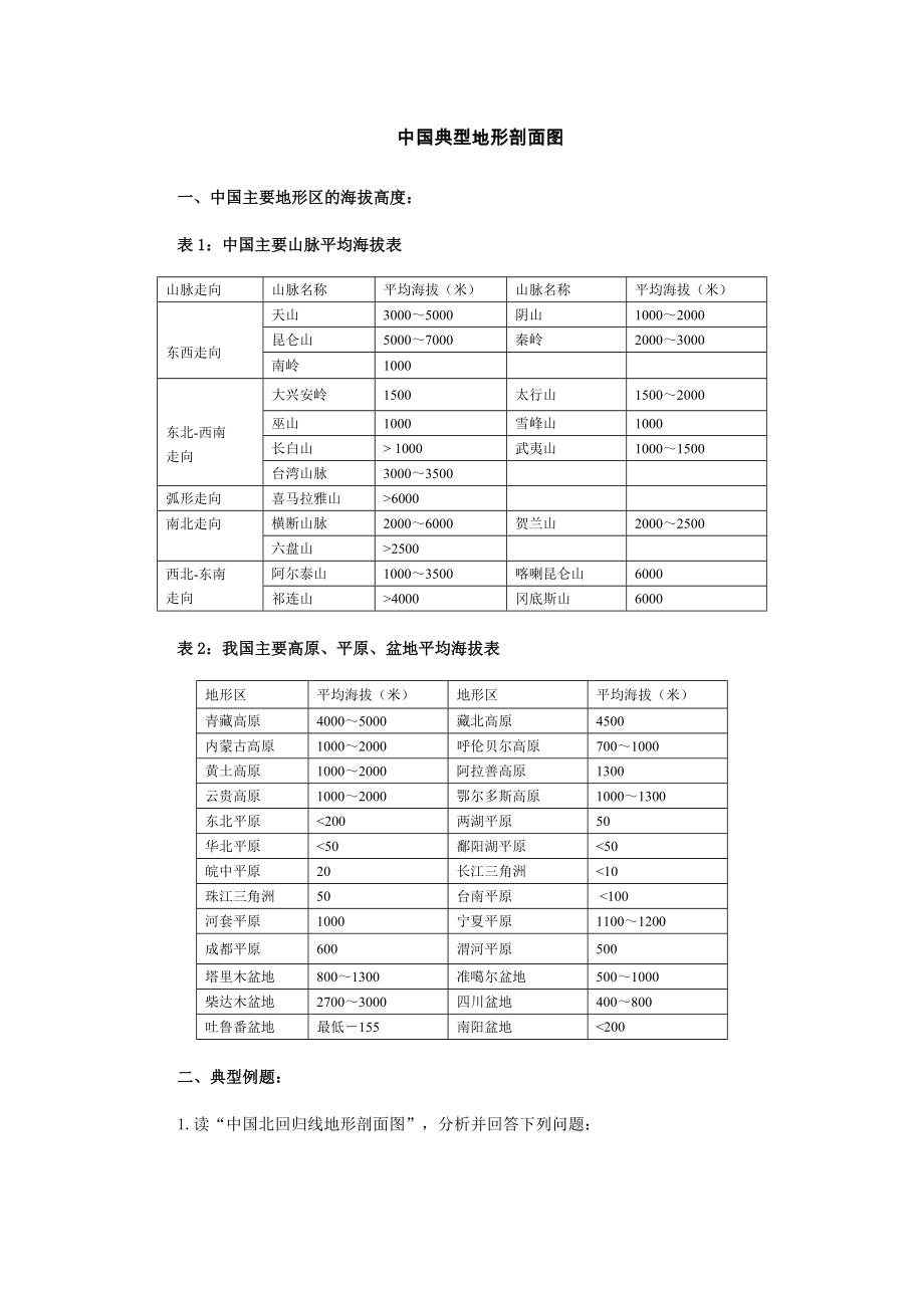 中國典型地形剖面圖【復(fù)習(xí)講義】_第1頁