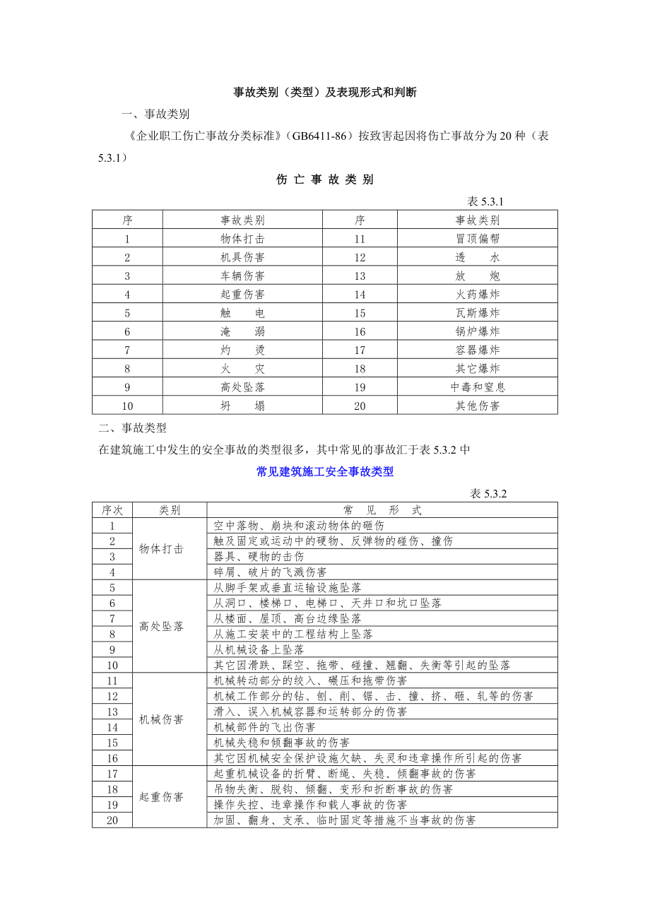 事故类别(类型)及表现形式和判断._第1页