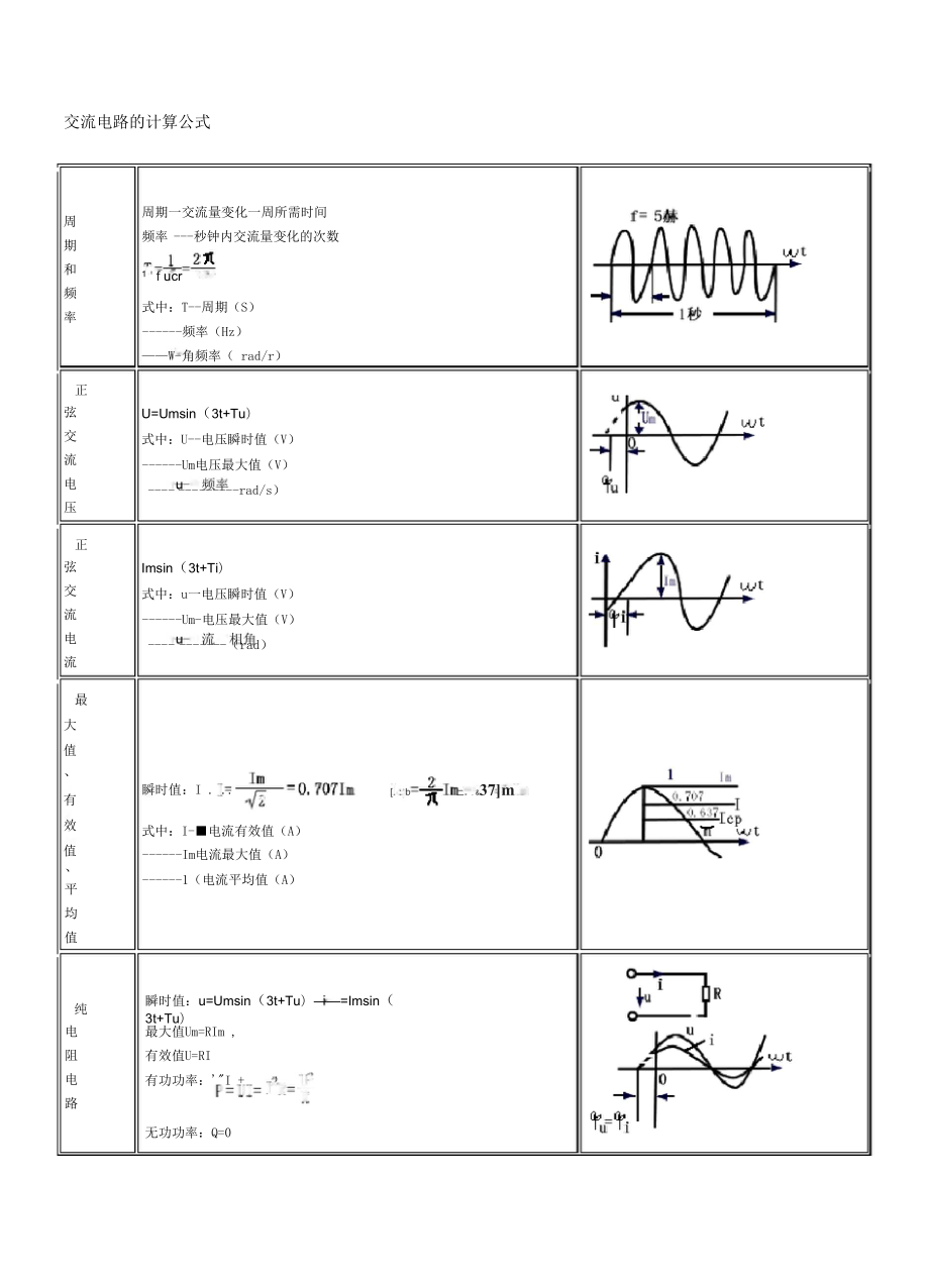 交流电的计算公式