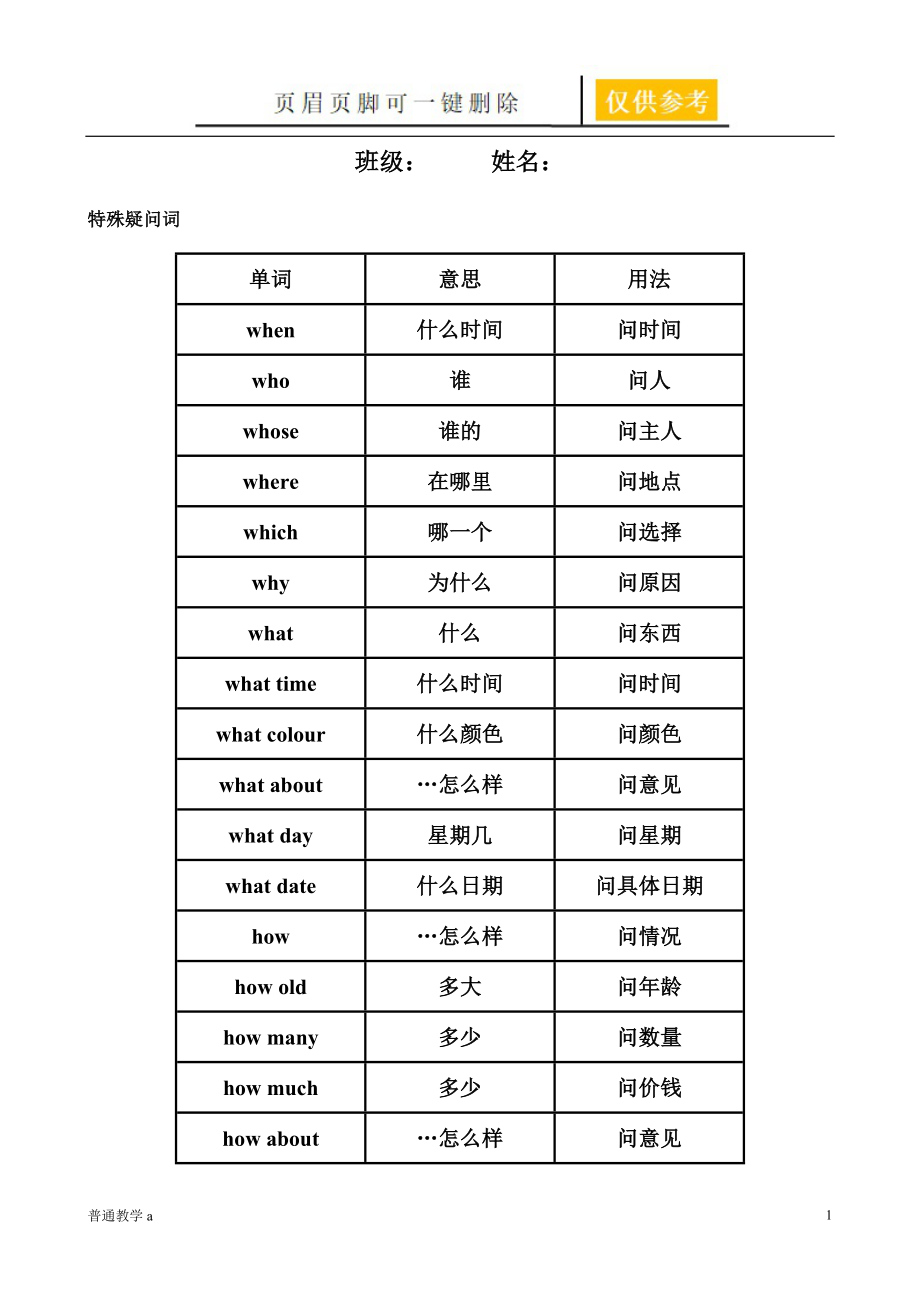 五年級英語特殊疑問詞練習(xí)【基礎(chǔ)教資】_第1頁