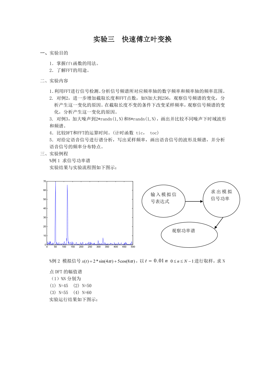 完成實驗03 快速傅立葉變換_第1頁