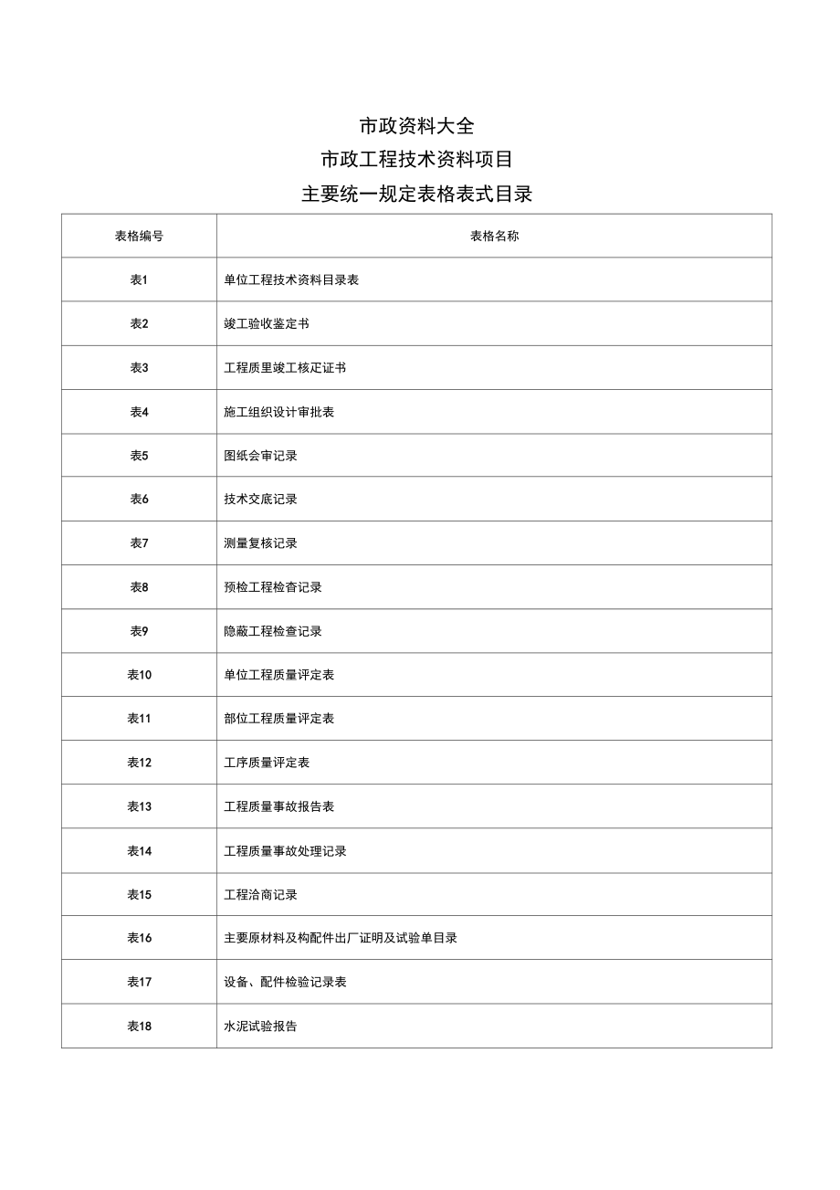 市政工程资料(全套)(2)_第1页