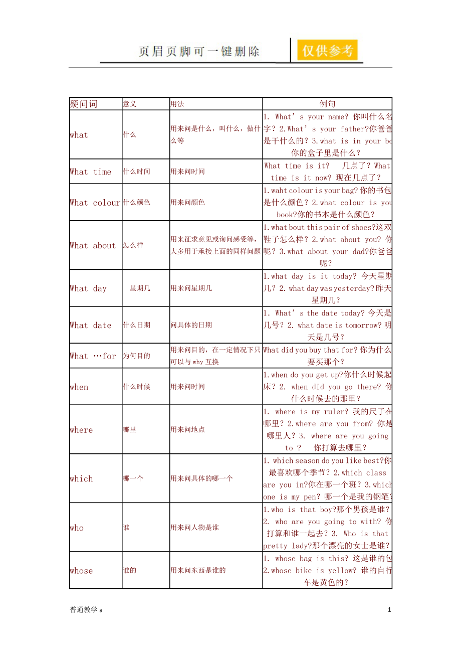 特殊疑問詞的用法總結(jié)與練習【學校材料】_第1頁