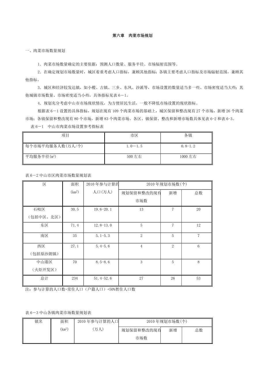 肉菜市场设计_第1页