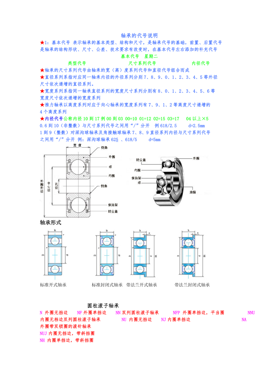 轴承的代号说明_第1页