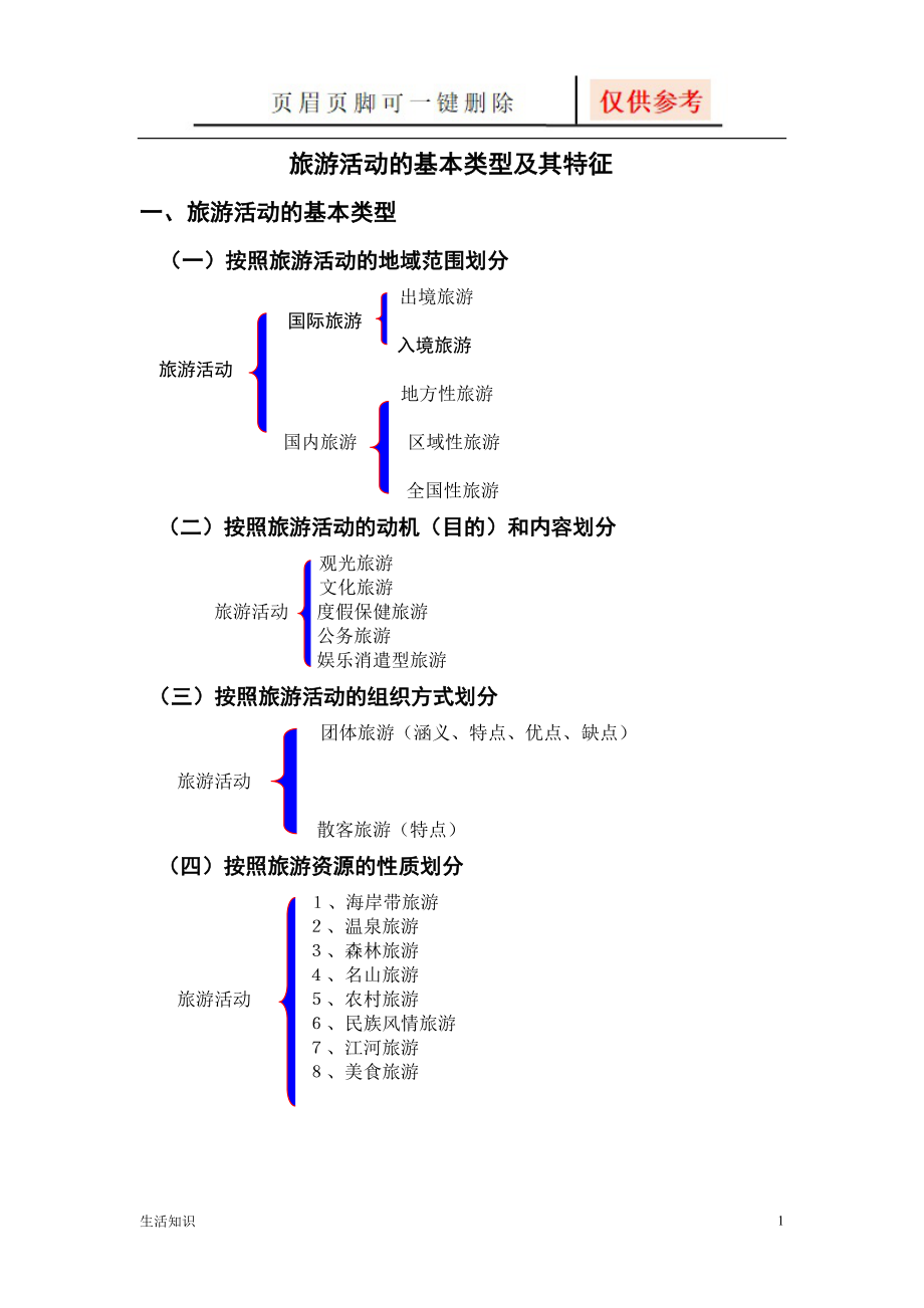 旅游活動(dòng)的基本類型及其特征【生活知識(shí)】_第1頁