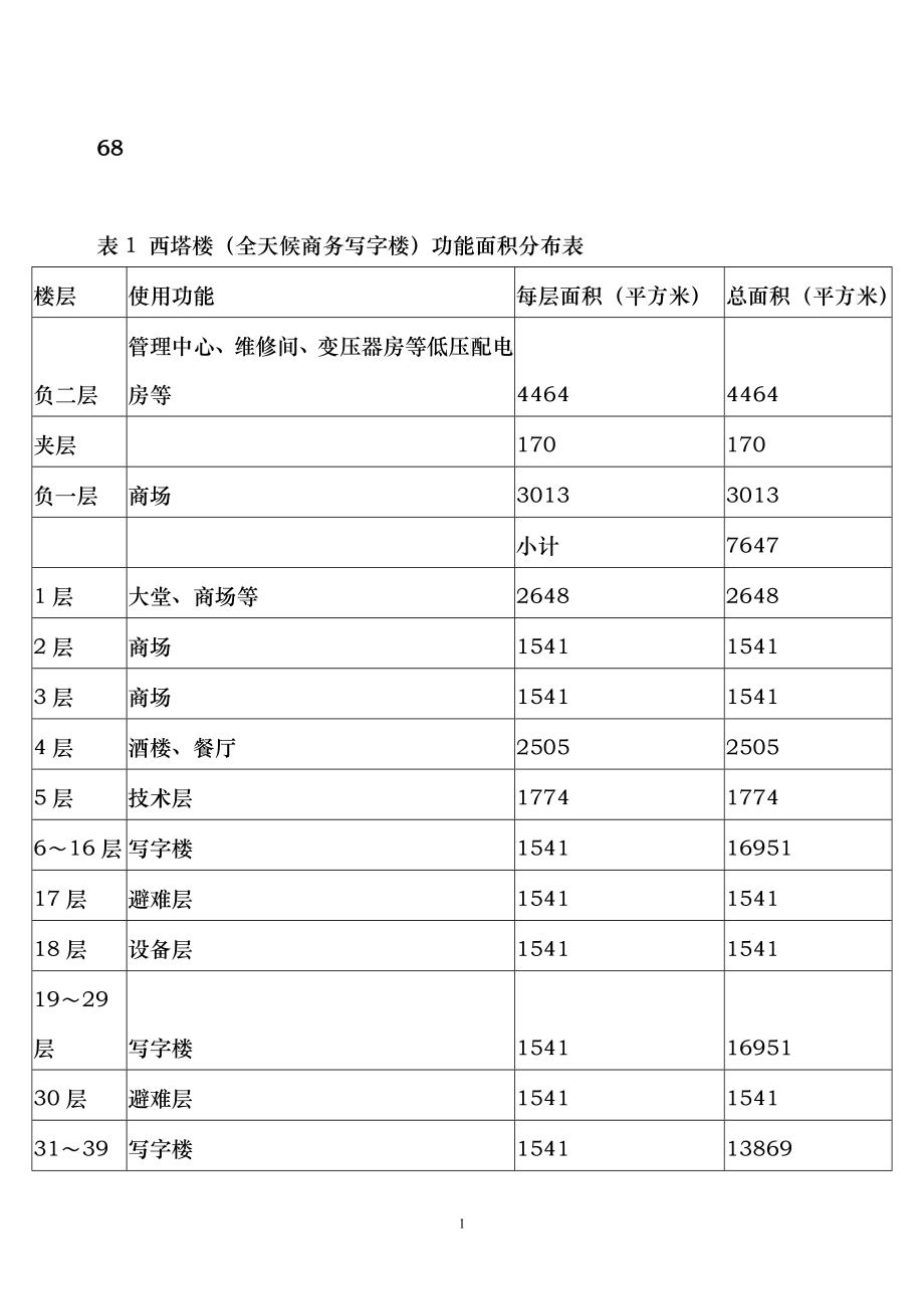 房地产业-广州市某商业大厦项目财务分析报告_第1页