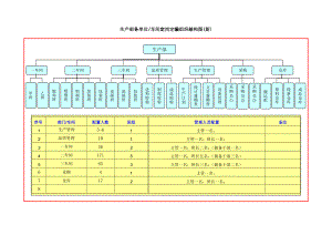 生产部各单位车间定岗定编组织结构图--wubai1898