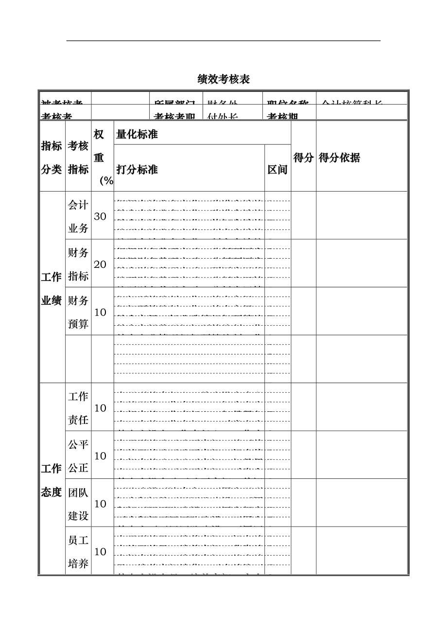 会计核算科长绩效考核表_第1页