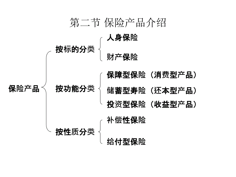 保险产品介绍_第1页