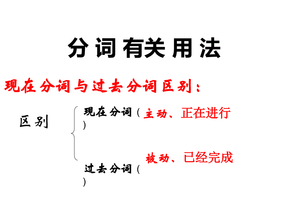 中职英语语法分词作状语讲解课件_第1页