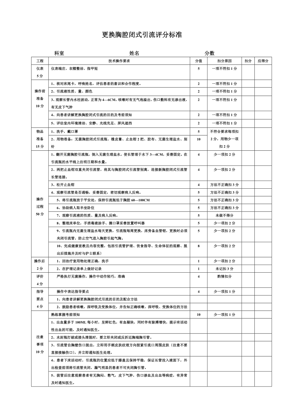 胸腔闭式引流评分标准_第1页