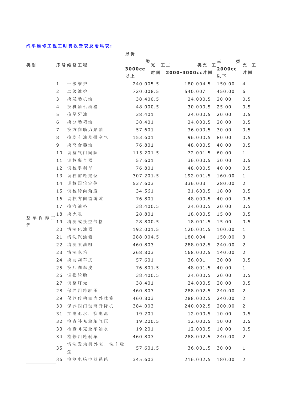 汽车维修项目工时费收费表及附属表_第1页