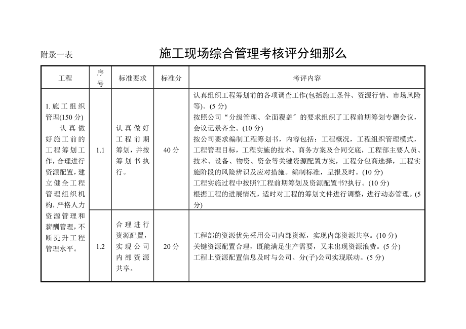 施工现场综合管理考核标准评分细则_第1页