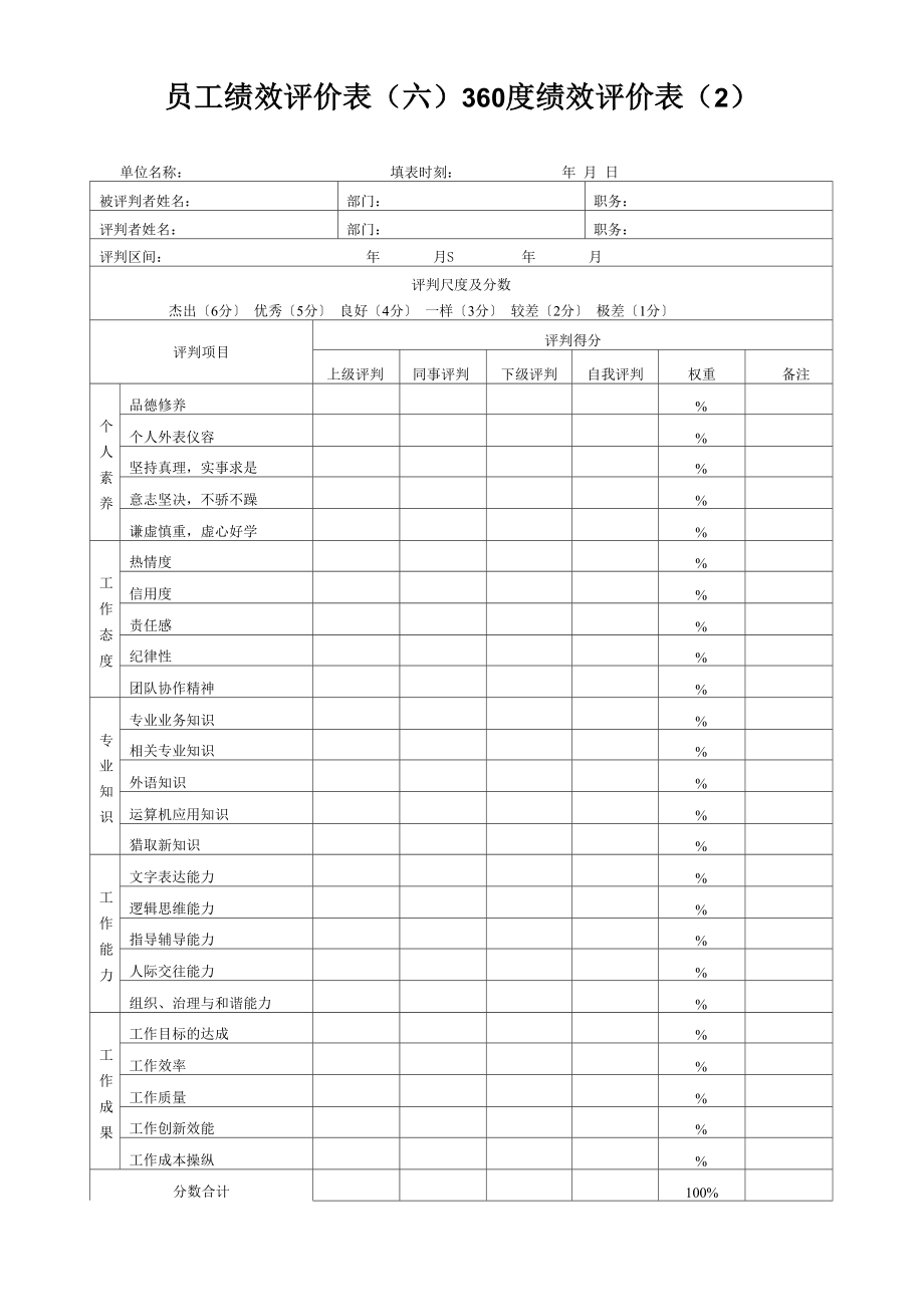 员工绩效评价表360度绩效评价表(2)_第1页