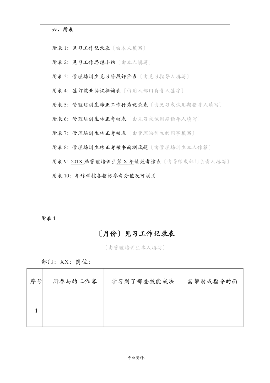 绿地控股集团管理培训生考核管理指导手册附件_第1页