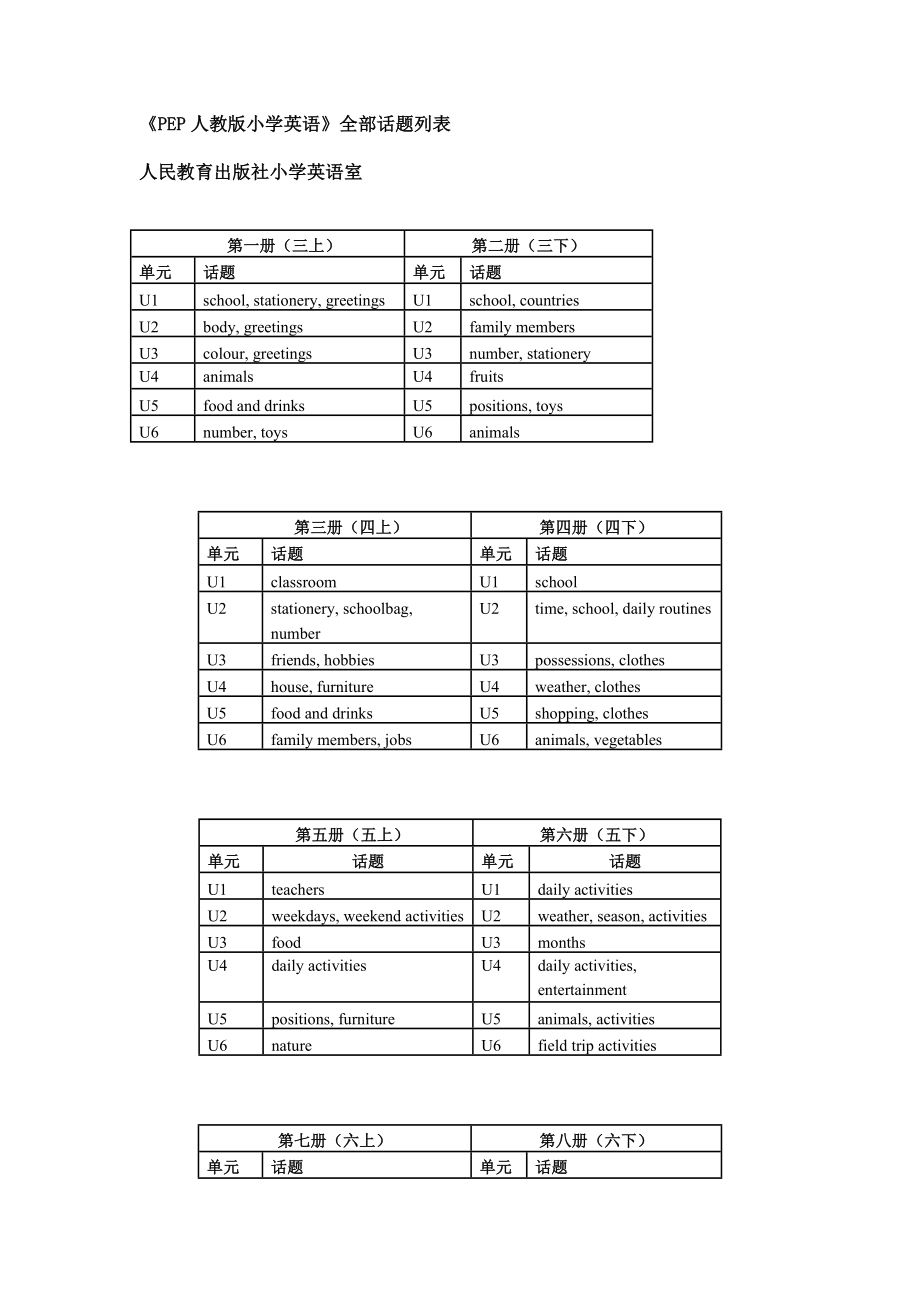 《PEP人教版小學(xué)英語(yǔ)》全部話題列表_第1頁(yè)