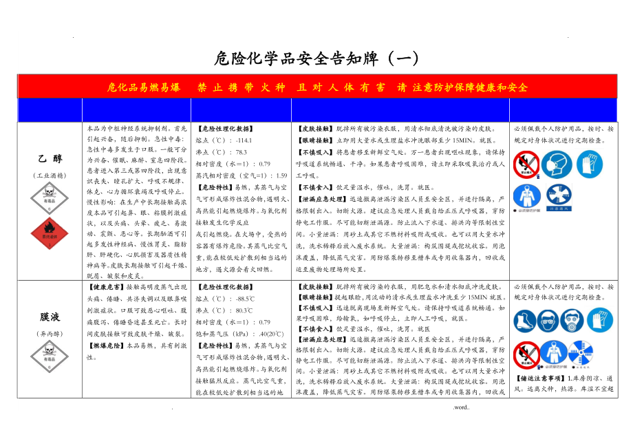 危险化学品安全告知牌_第1页