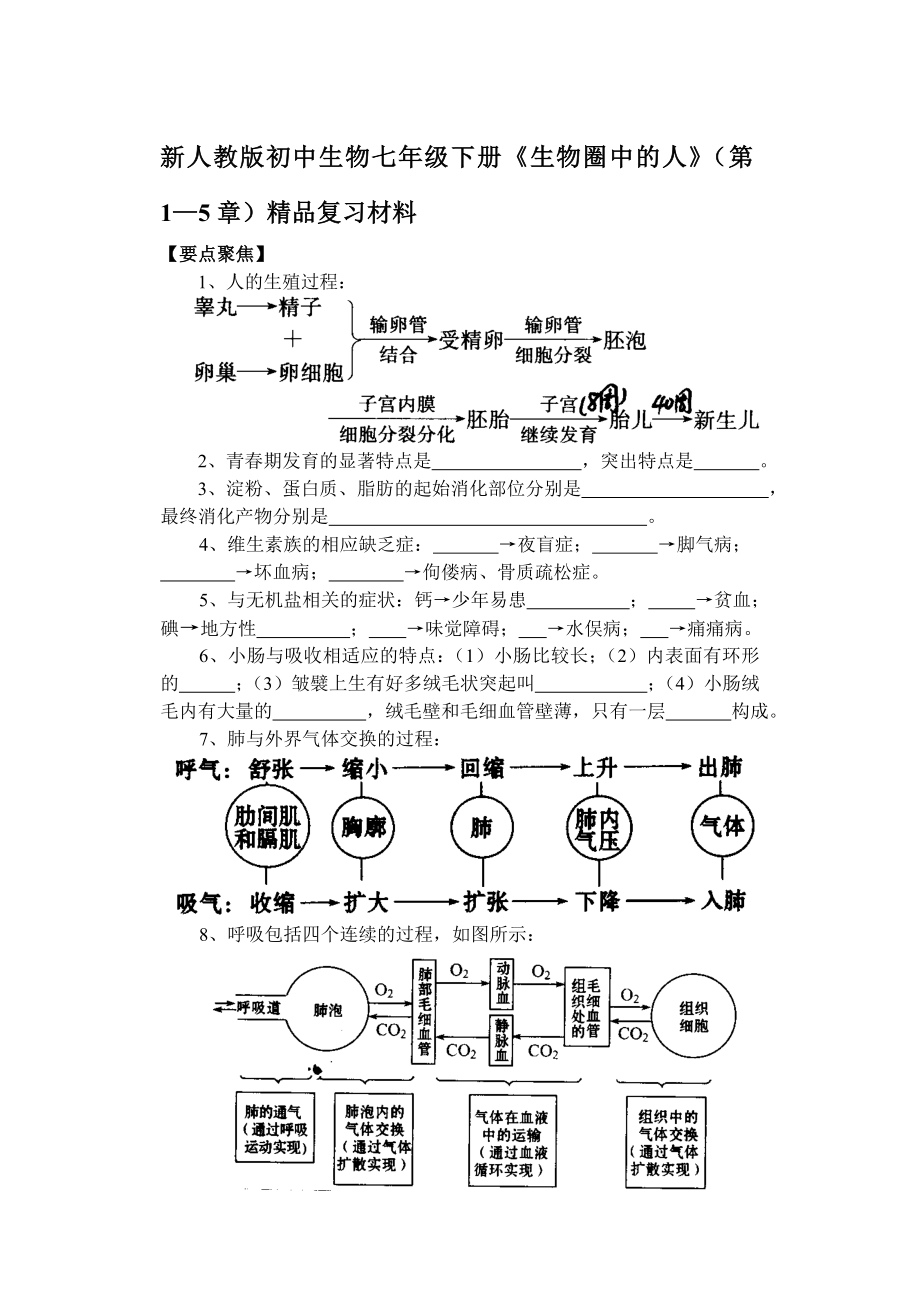 新人教版初中生物七年级下册《生物圈中的人》第1-5章复习材料_第1页