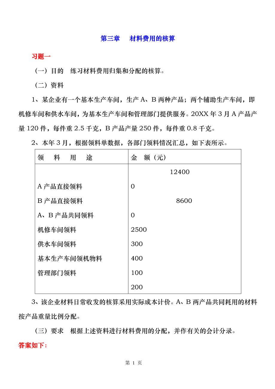 财务会计与材料费用核算管理知识分析_第1页