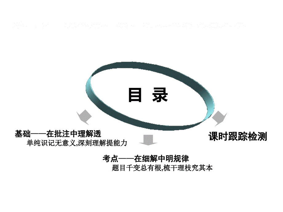 2020年高考数学《三维设计》第八章立体几何第三节空间点、线、面之间的位置关系课件_第1页