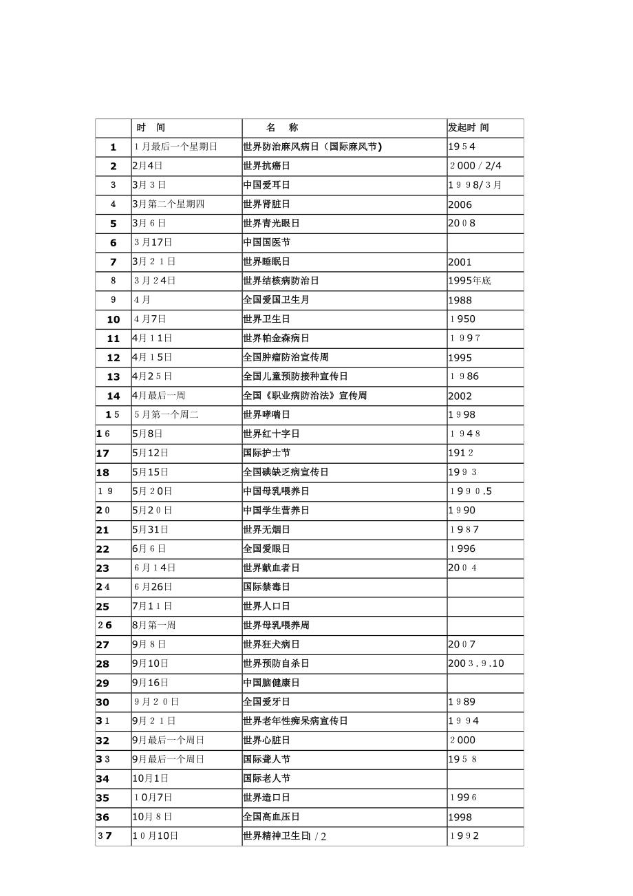 卫生健康宣传日大全_第1页