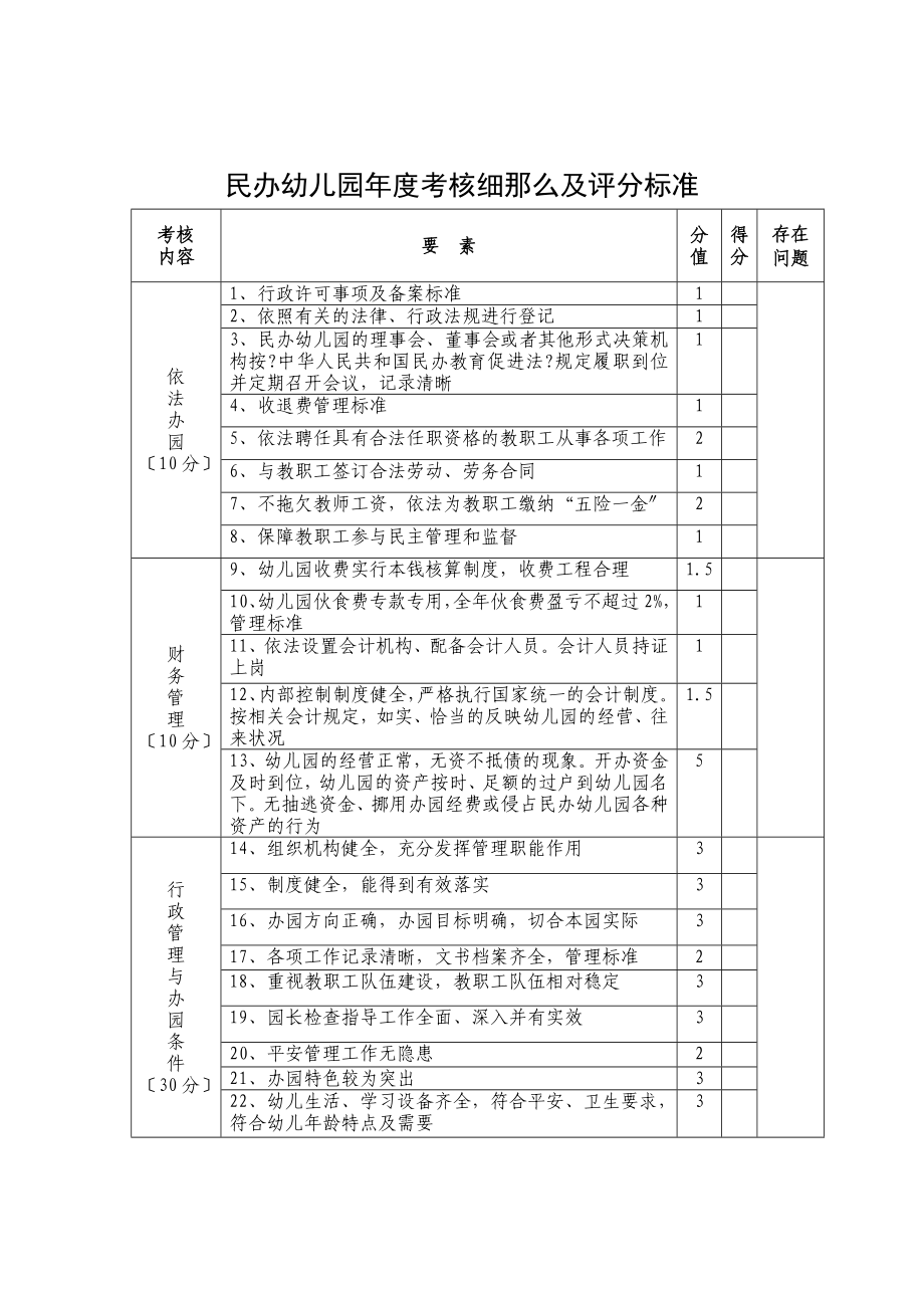 民办幼儿园年度考核细则及评分标准_第1页