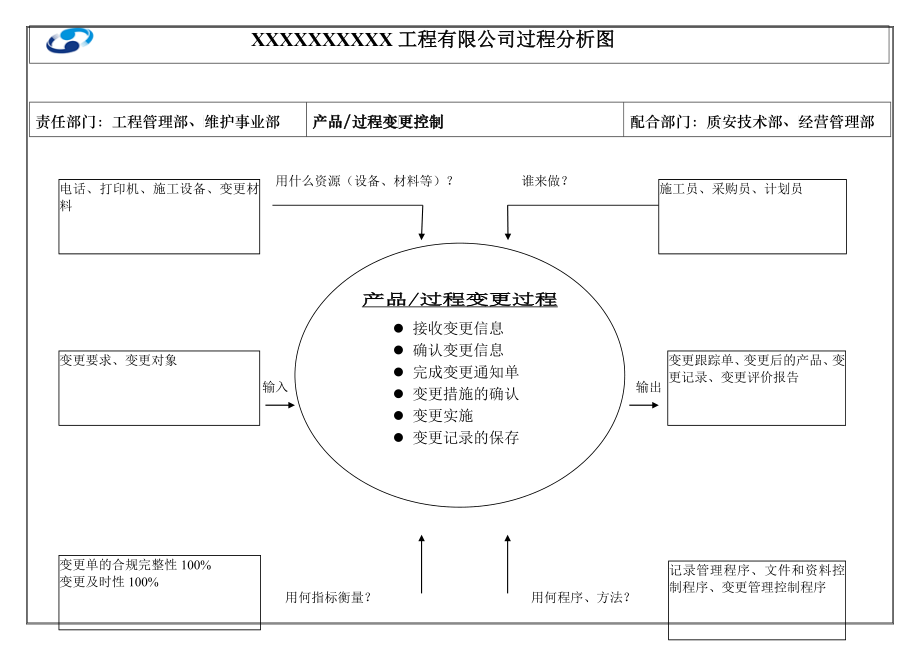 新版QHSE所有过程分析图_第1页