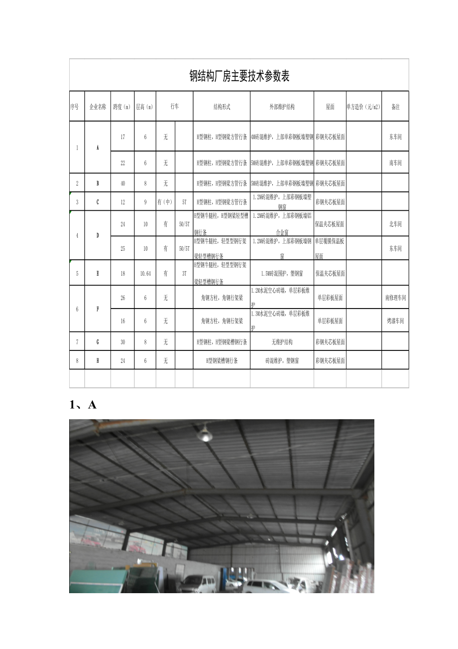 钢结构厂房技术参数(含照片)_第1页