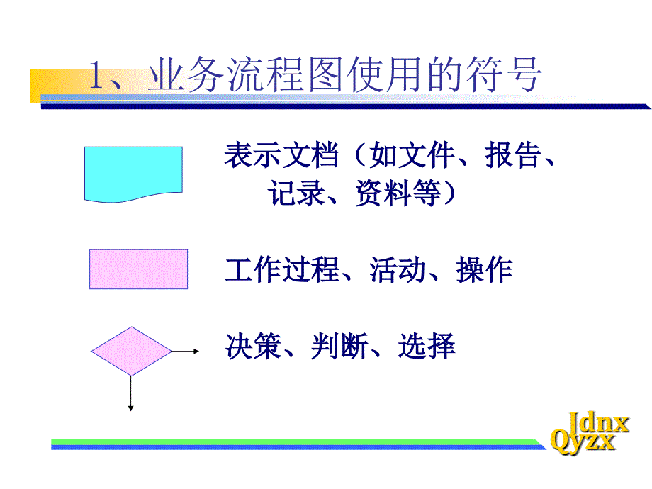 业务流程优化精华版091120_第1页