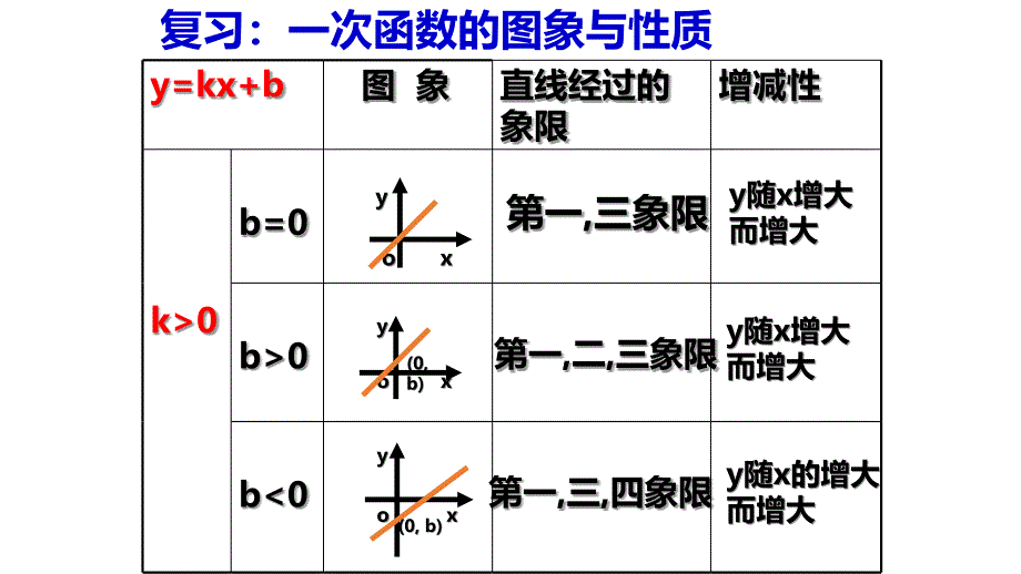 人教版八年级下册ppt课件-一次函数解析式_第1页