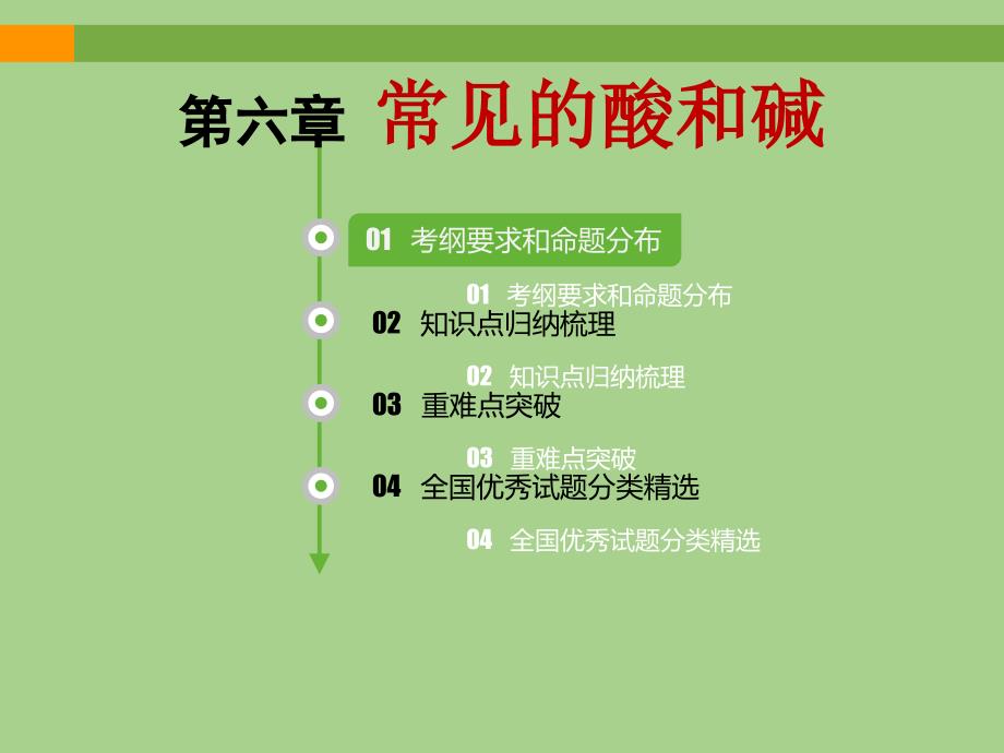 中考化学《常见的酸和碱》专题复习课件_第1页