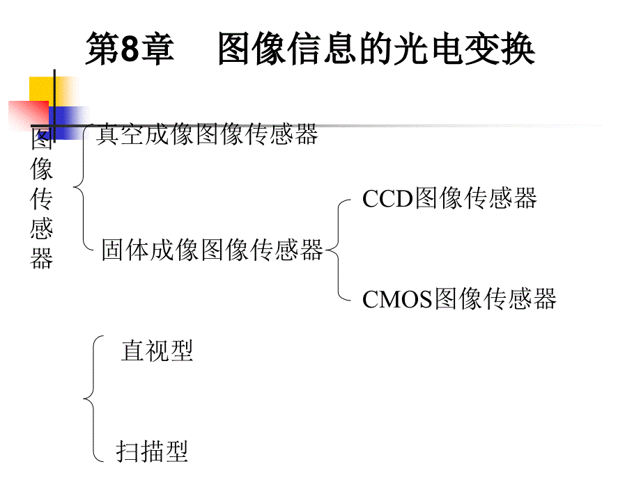 光电技术第8章(1)_第1页