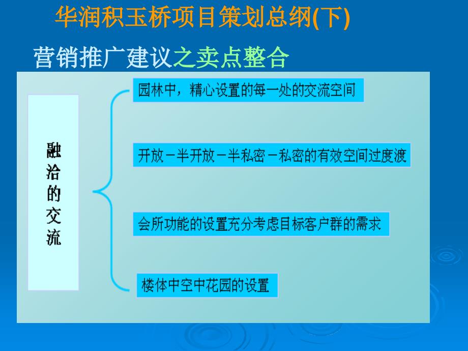 华润积玉桥项目策划总纲(ppt 25页)bmve_第1页