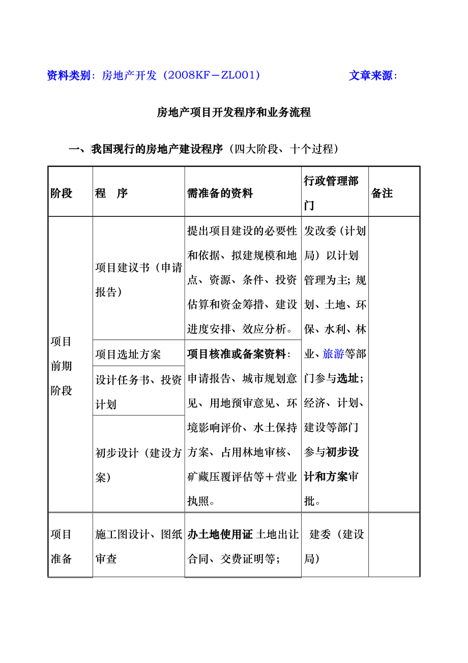 房地产项目开发程序和业务流程_第1页