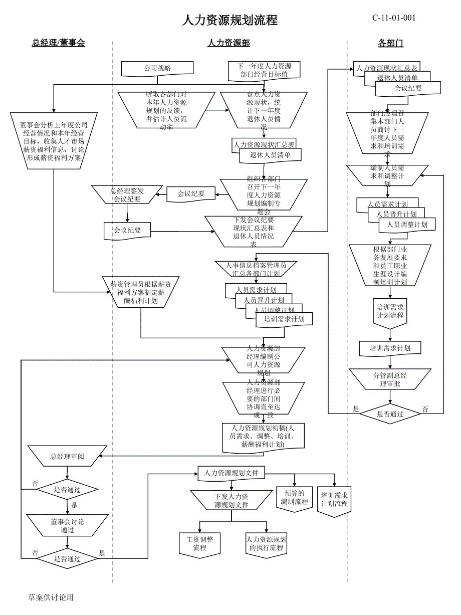 人力资源所有模块流程图_第1页