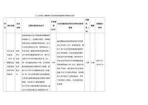 二九年第二批杭州市工业企业信息化备案计划项目汇...