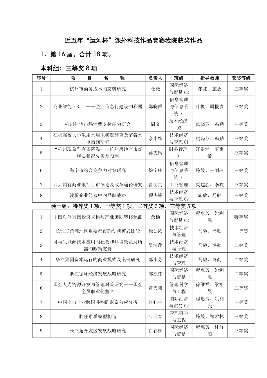 2023年近五年运河杯课外科技作品竞赛我院获奖作品_第1页