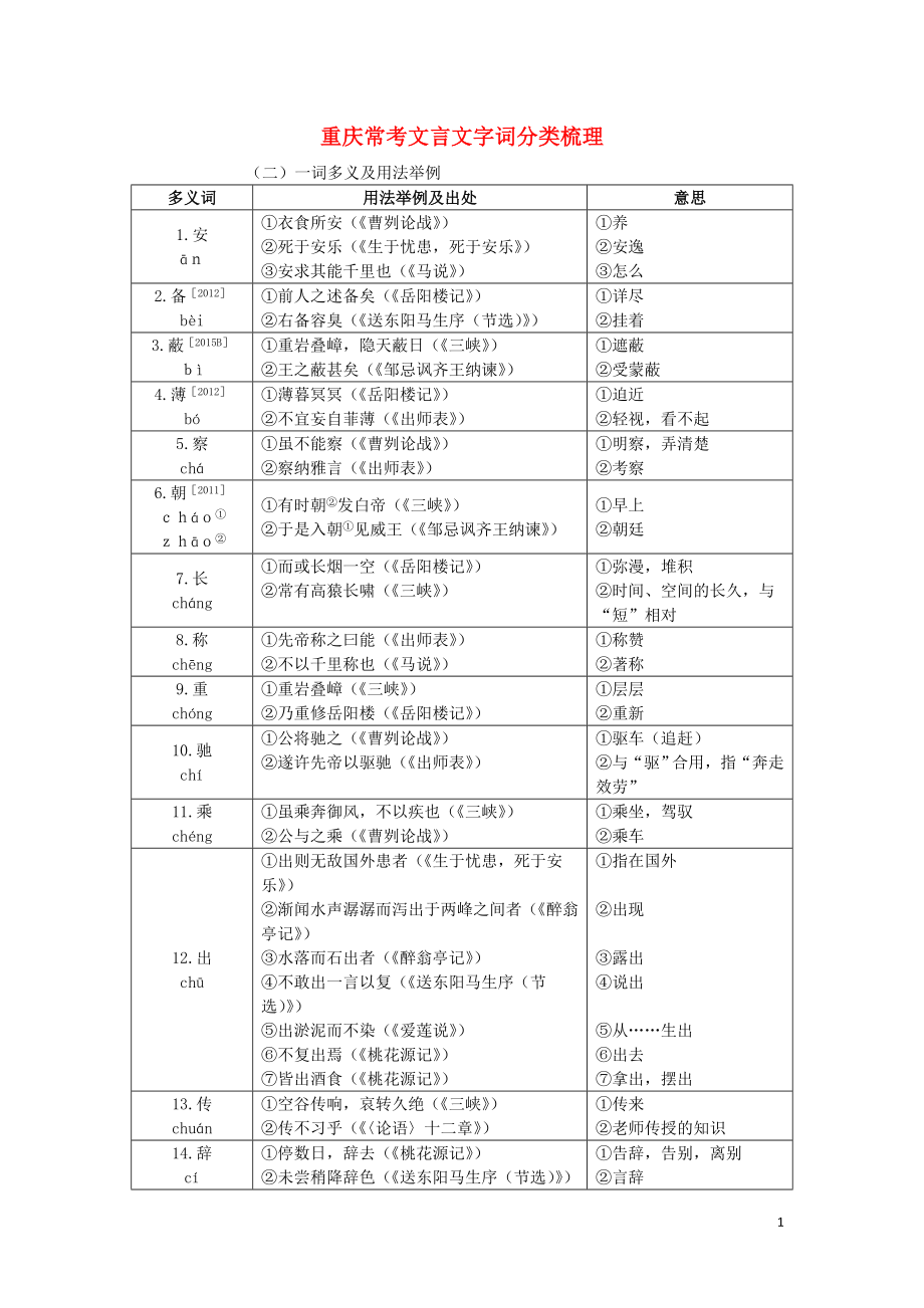 重庆市2016年中考语文第二部分古诗文积累与阅读专题二文言文阅读二一词多义及用法举例_第1页