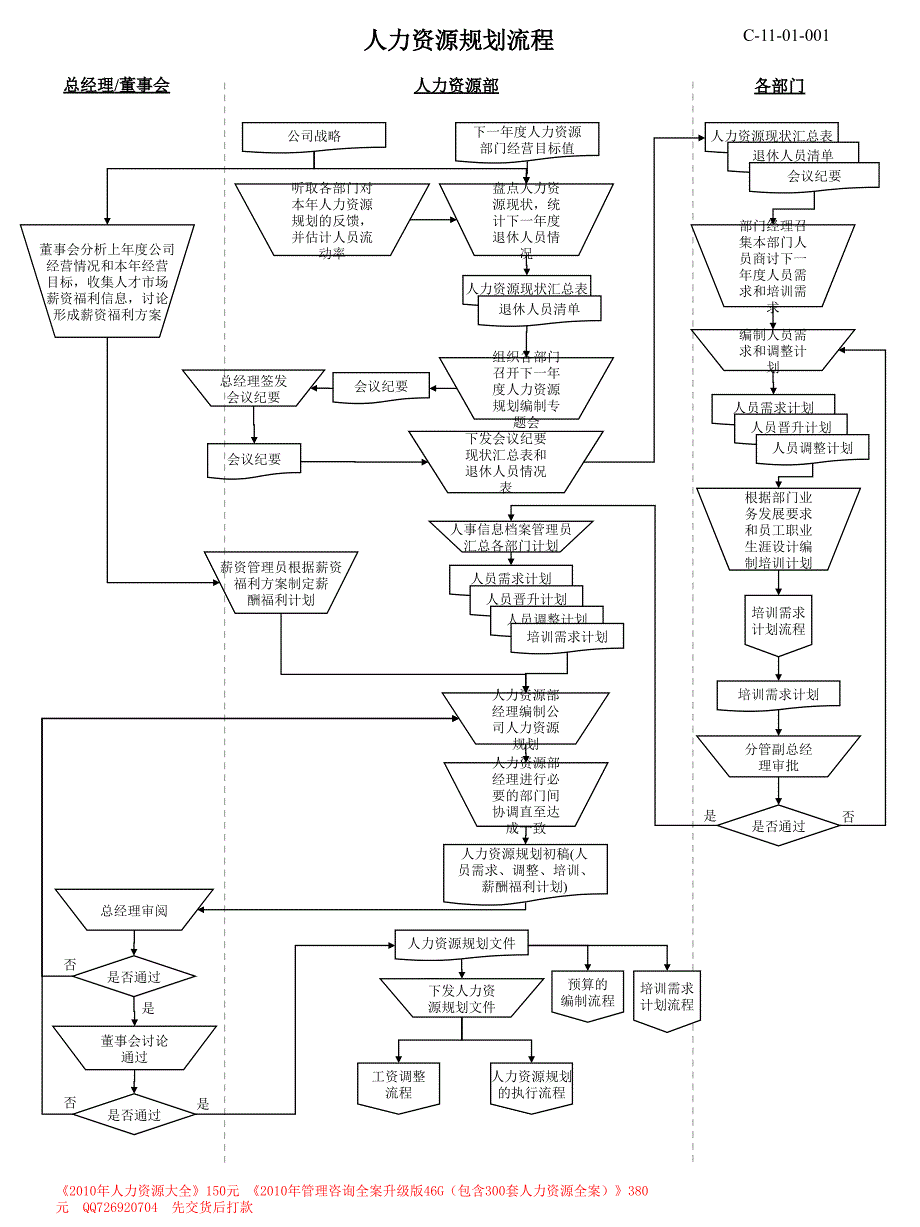 人力资源所有模块流程图(非常实用)-33页_第1页